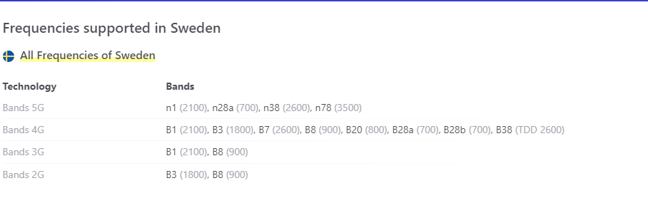 use cell phone in Sweden - Network bands